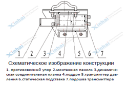 Электронные ленточные весы