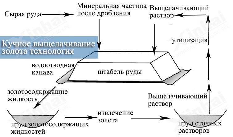 уникален Преимущество CNLITE