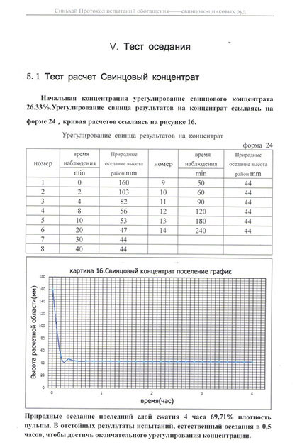 Отчет испытания на обогатимость