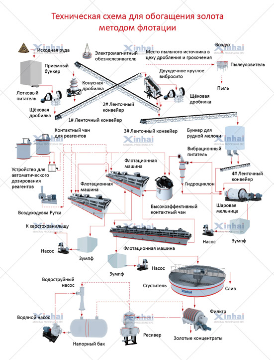 Флотация угля схема